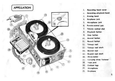1964 Aiwa Portable Tape Recorder TP-60R - TP 60b